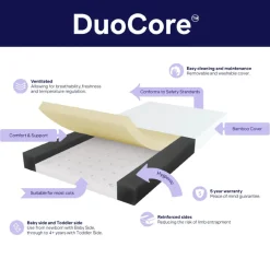 Mattresses*BabyRest DuoCore™ Bamboo Cot Mattress