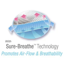 Safe Sleep*BreathableBaby Breathable Mesh Cot Liner - 2 Sides / Solid-end cots White