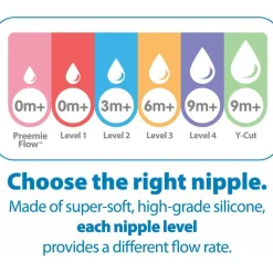 Bottles & Teats*Dr Browns Options+ Wide Neck Silicone Teats 2 pack