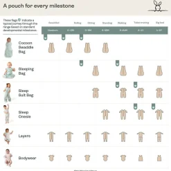 Fitted Swaddles*Ergopouch 0.2 tog Cocoon Swaddle Bag