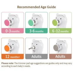 Baby Care|Skincare & Grooming*Haakaa Happii Bear Rechargeable Nail Trimmer Set