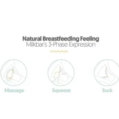 Breast Pumps & Accessories|Breast Pumps & Accessories*Milkbar Advanced Flow Electric Breast Pump - Double