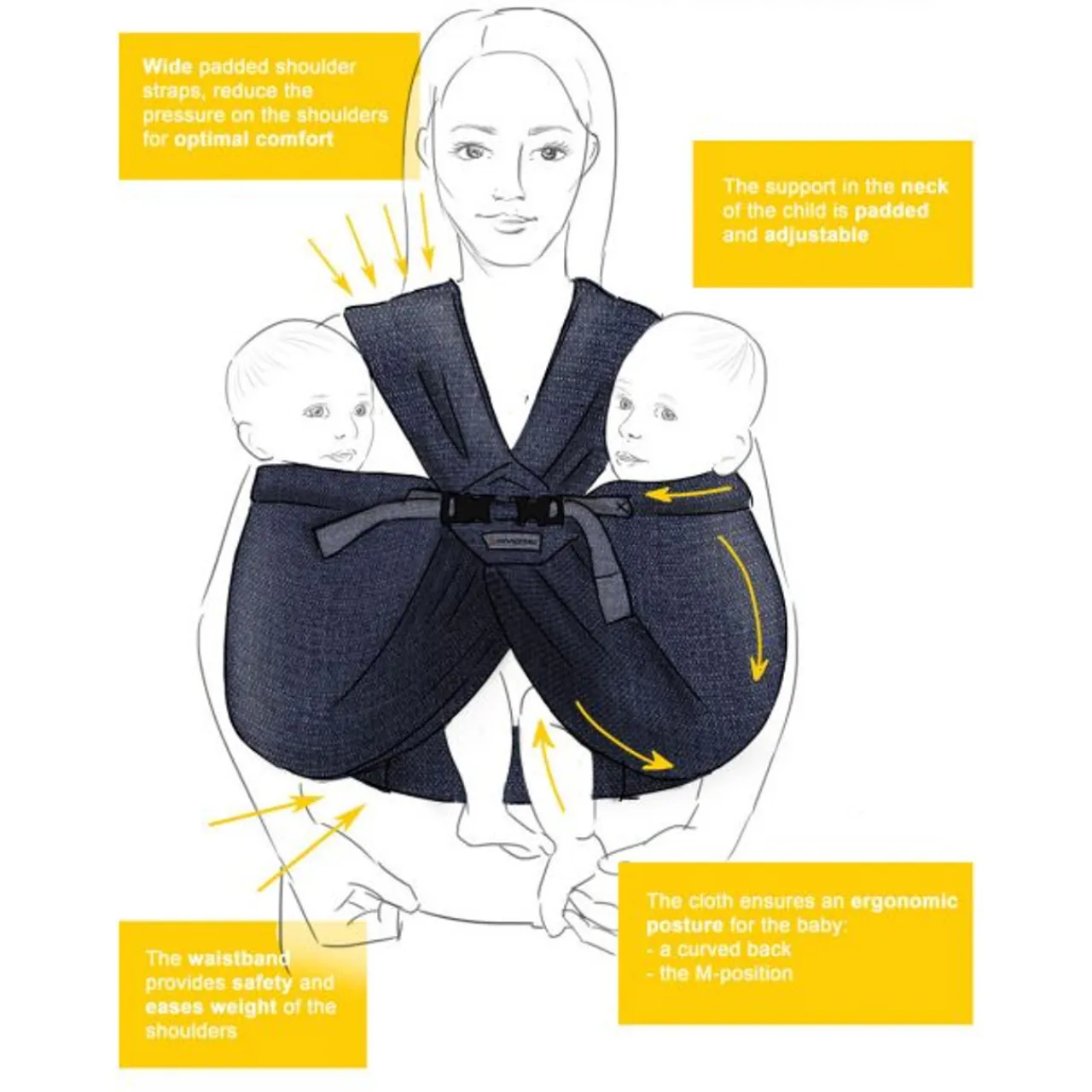 Twin Carriers|Buckle Carriers*Minimonkey Twin Carrier - Mesh Black