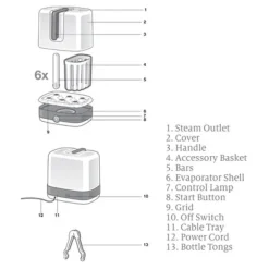 Cleaning & Sterilising*Nuk Vario Express Electric Steam Steriliser