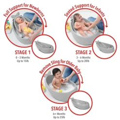 Baths & Accessories*Skip Hop Moby Smart Sling 3 Stage Bath