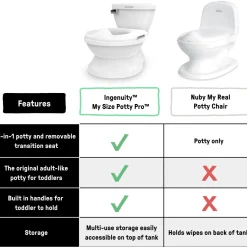 Toilet Training & Bedwetting*Ingenuity Summer by My Size Potty Pro White