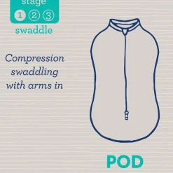 Premature Baby Clothing|Fitted Swaddles*SwaddleMe by Ingenuity Summer Infant SwaddleMe Pod 2pk - Clearance