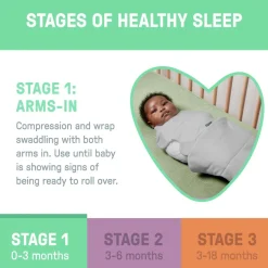 Fitted Swaddles*SwaddleMe by Ingenuity All Season Stage 1 Swaddle 1pk