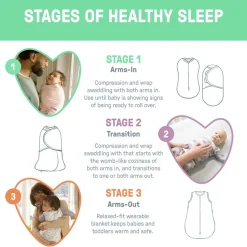 Fitted Swaddles*SwaddleMe by Ingenuity All Season Stage 1 Swaddle 1pk