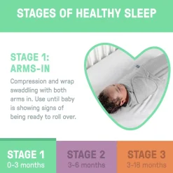 Fitted Swaddles*SwaddleMe by Ingenuity Monogram Collection Stage 1 1.0 tog Swaddle 1pk