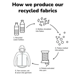 Rainwear*Therm SplashMagic Rainshell Jacket