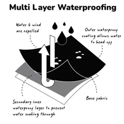 Rainwear*Therm SplashMagic Rainshell Jacket
