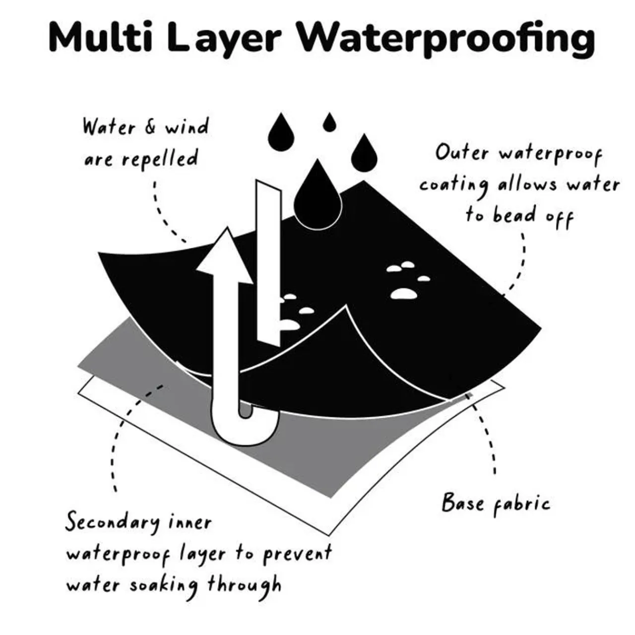 Rainwear*Therm SplashMagic Rainshell Jacket