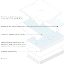 Mattress Protectors & Underlays*The Sleep Store Waterproof Cotton Mattress Protector - Bed